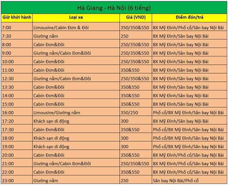 lịch trình tuyến xe Hà Nội - Hà Giang